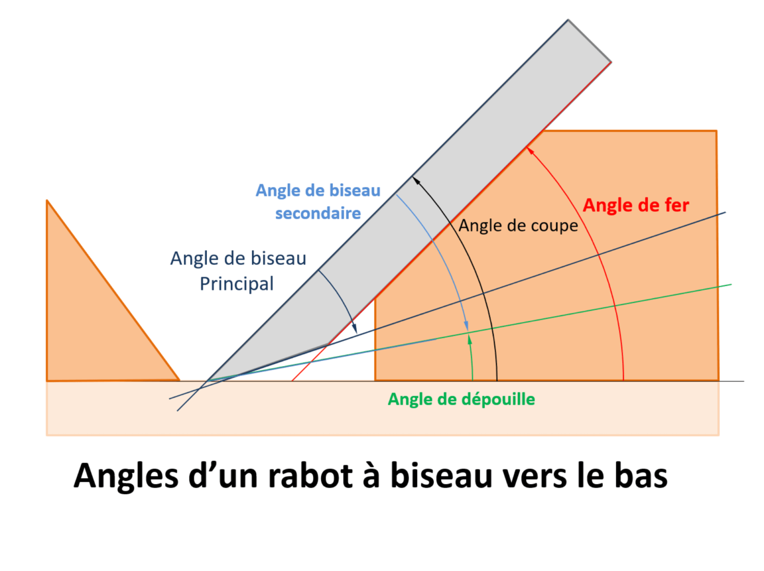 Jauge D'angle Circulaire Anti-rayures 70 Mm Cm Jauges Circulaires